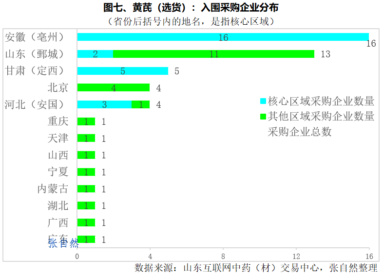 上传的文章图片