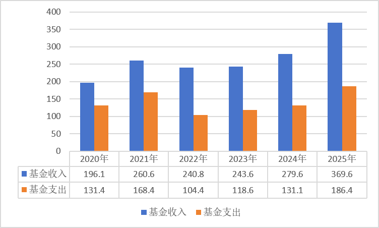 上传的文章图片
