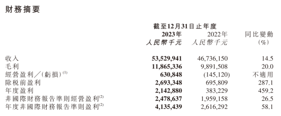 上传的文章图片