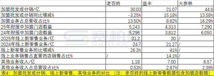 上传的文章图片