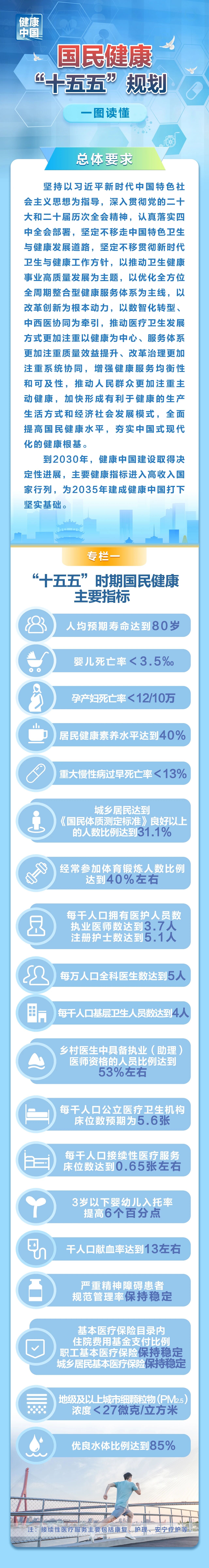 上传的文章图片