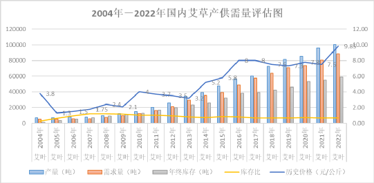 上传的文章图片