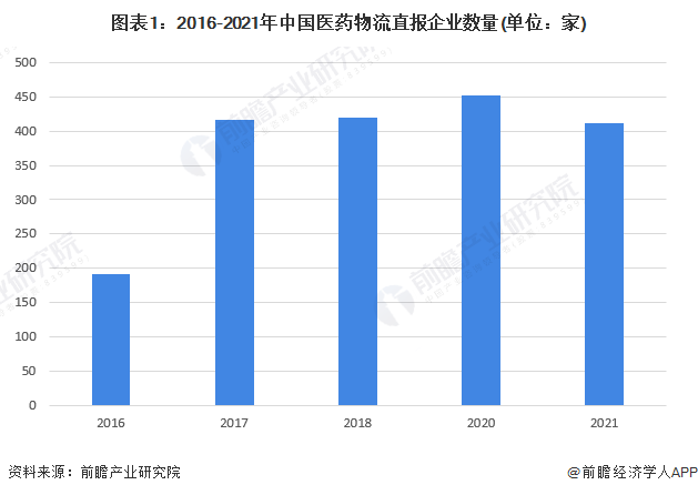 上传的文章图片