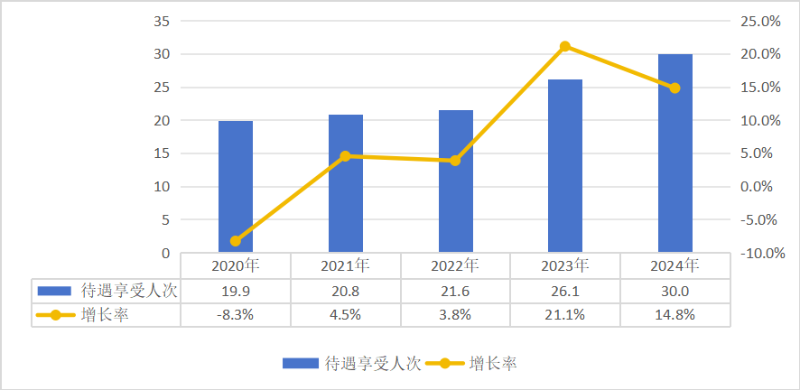 上传的文章图片