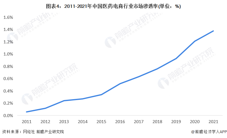 上传的文章图片