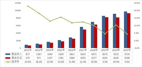 上传的文章图片