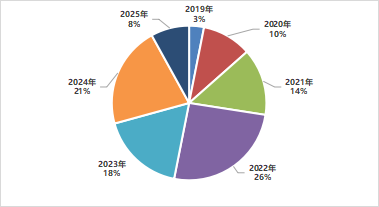上传的文章图片