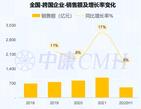 上传的文章图片