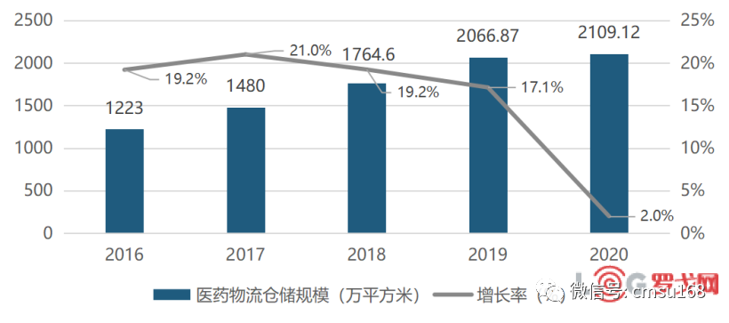 上传的文章图片